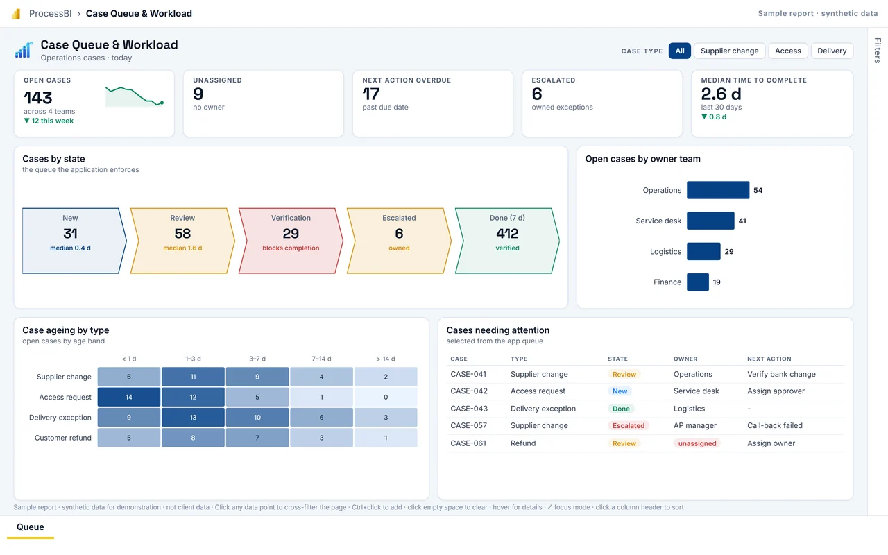 First page of the Case Queue &amp; Workload sample report