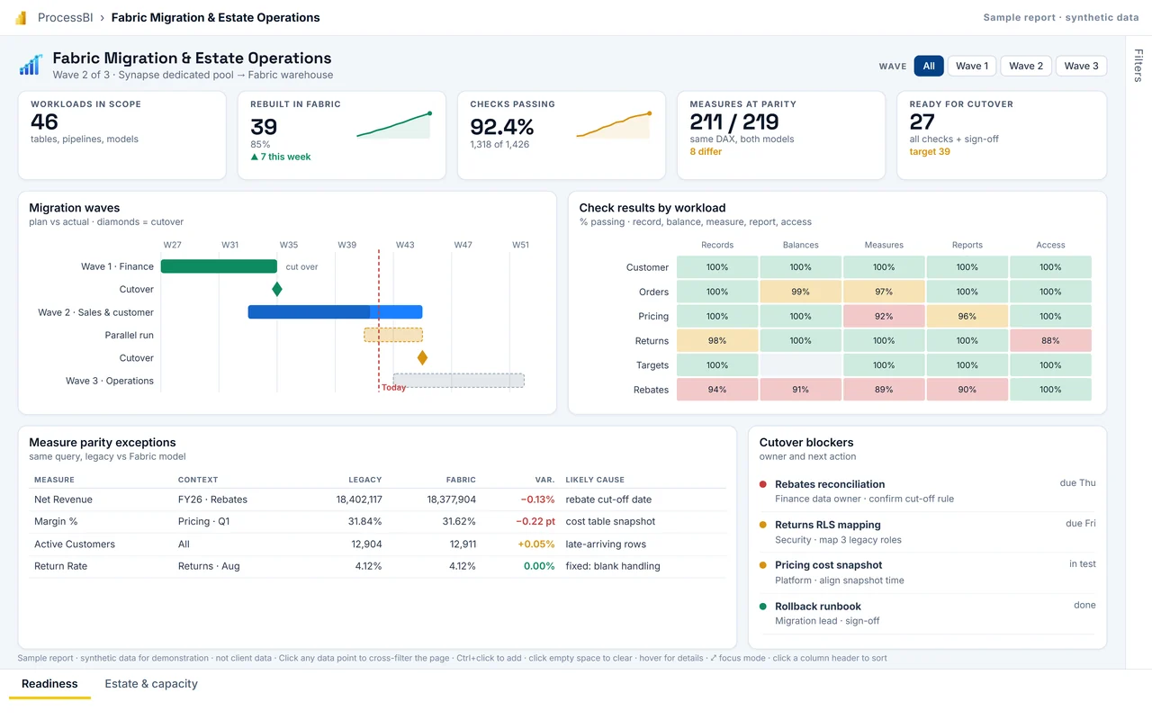 Fabric Migration & Estate Operations sample report