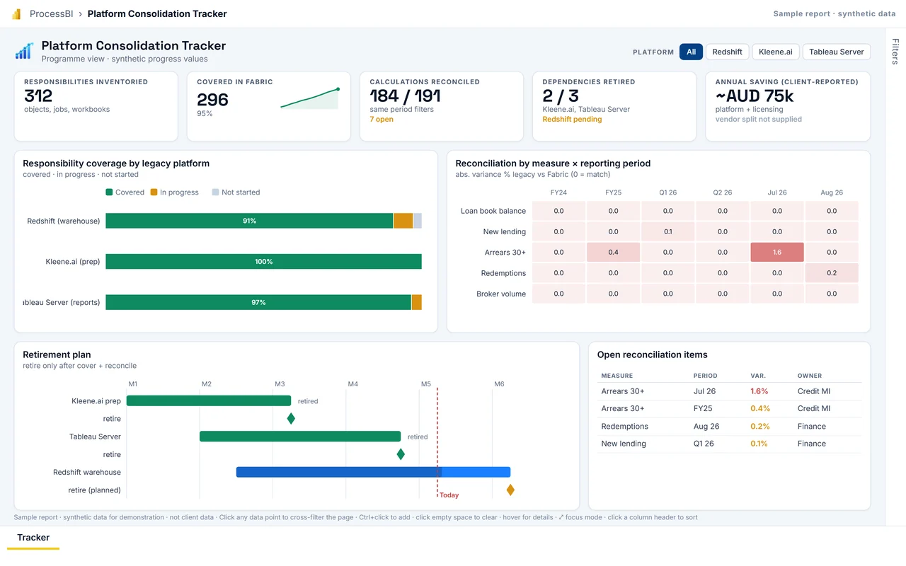 First page of the Platform Consolidation Tracker sample report