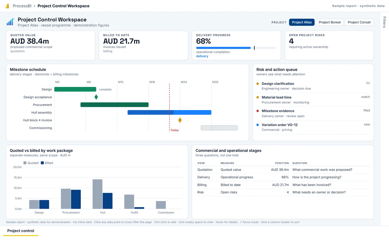 First page of the Project Control Workspace sample report