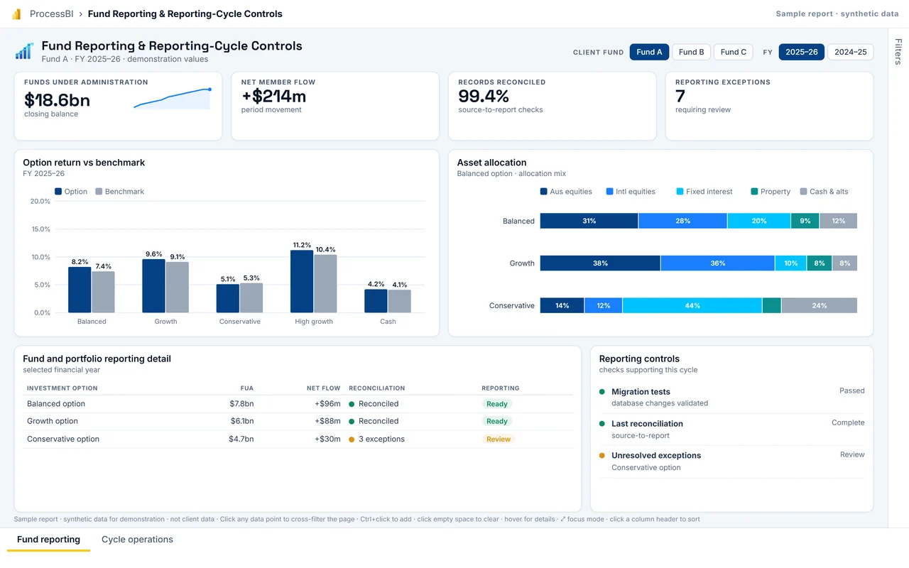 Fund Reporting & Reporting-Cycle Controls sample report