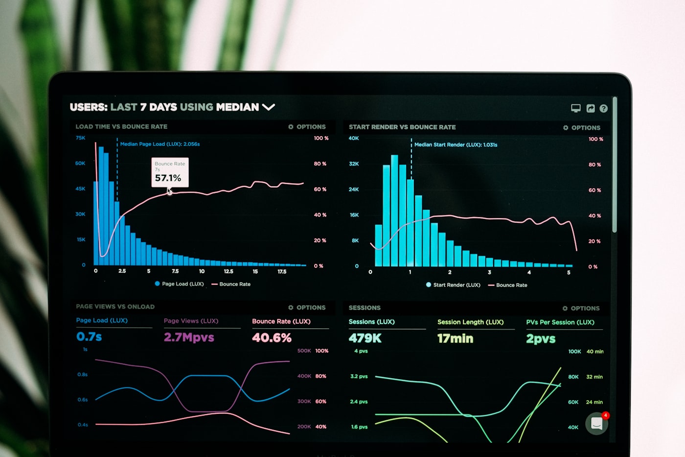 Power BI Sales Dashboards — illustrative photography
